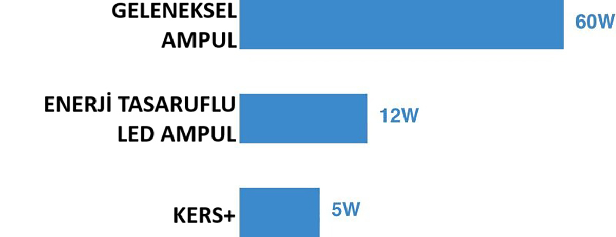 grafico a barre consumo Kers VRKS